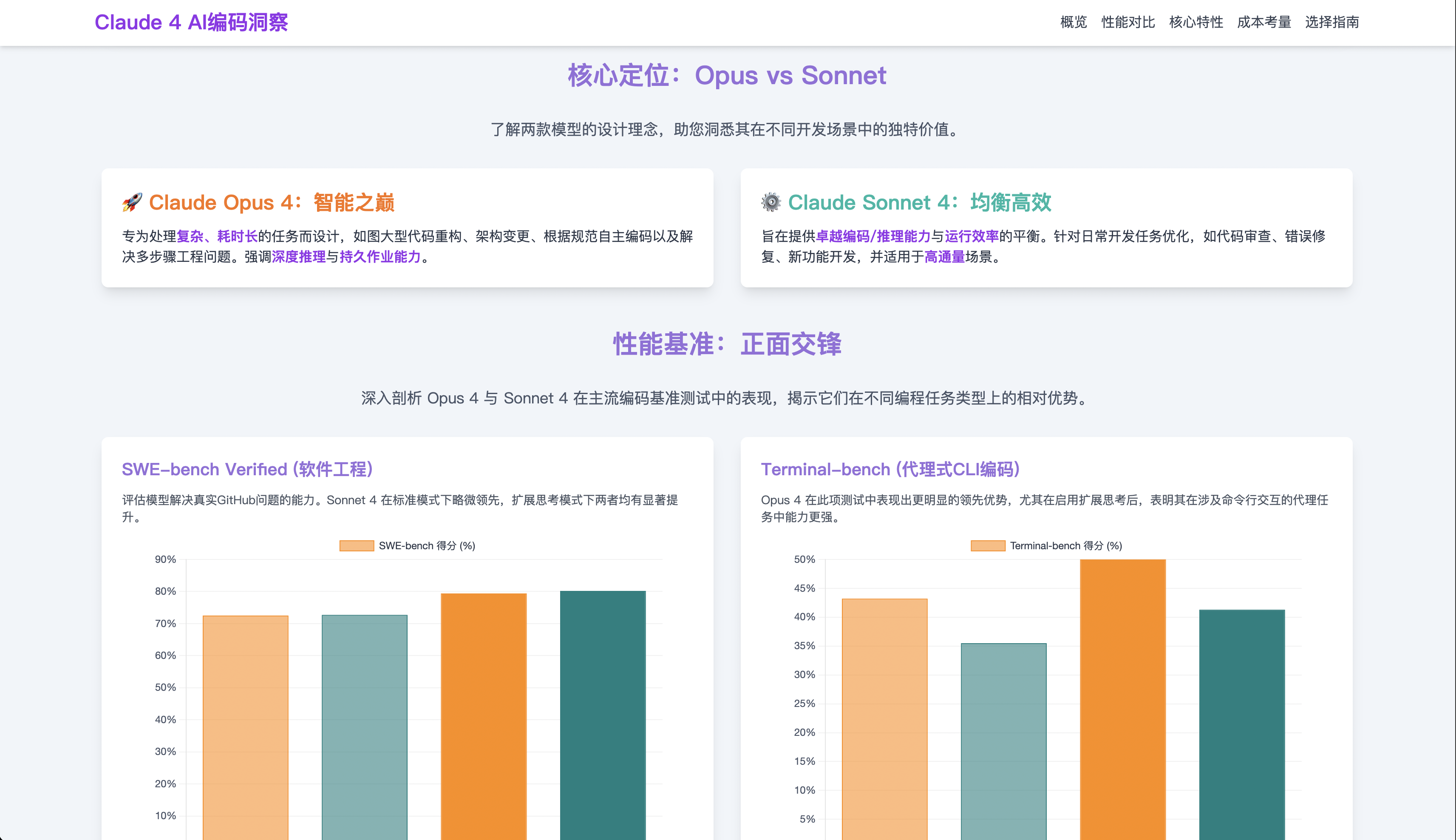 Claude 4 AI编程洞察 - Opus vs Sonnet 性能对比